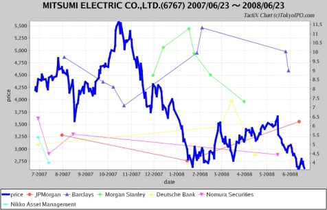 Japan Stock Large Shareholding reports Graph