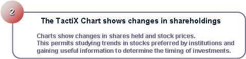 The TactiX Chart shows changes in shareholdings